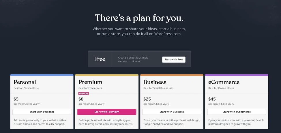 pricing plans WordPress website
